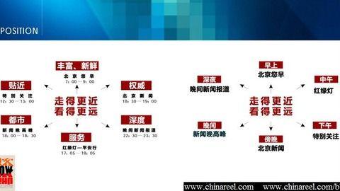 北京电视台新闻爆料平台,聚焦城市热点事件 第1张 北京电视台新闻爆料平台,聚焦城市热点事件 第1张